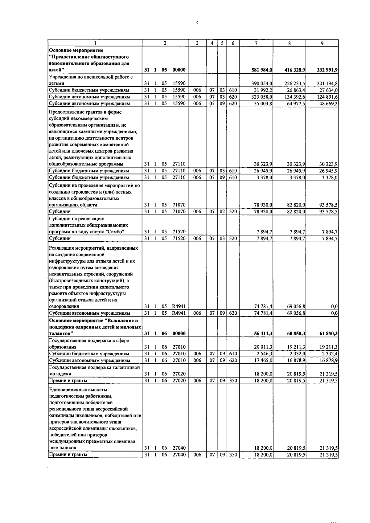 Увеличить