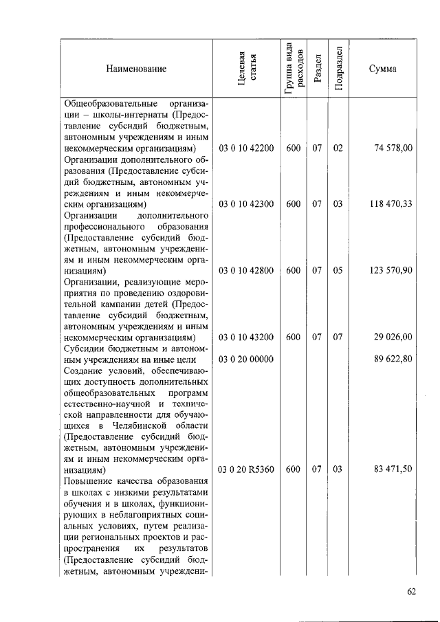 Увеличить