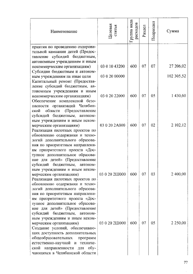 Увеличить