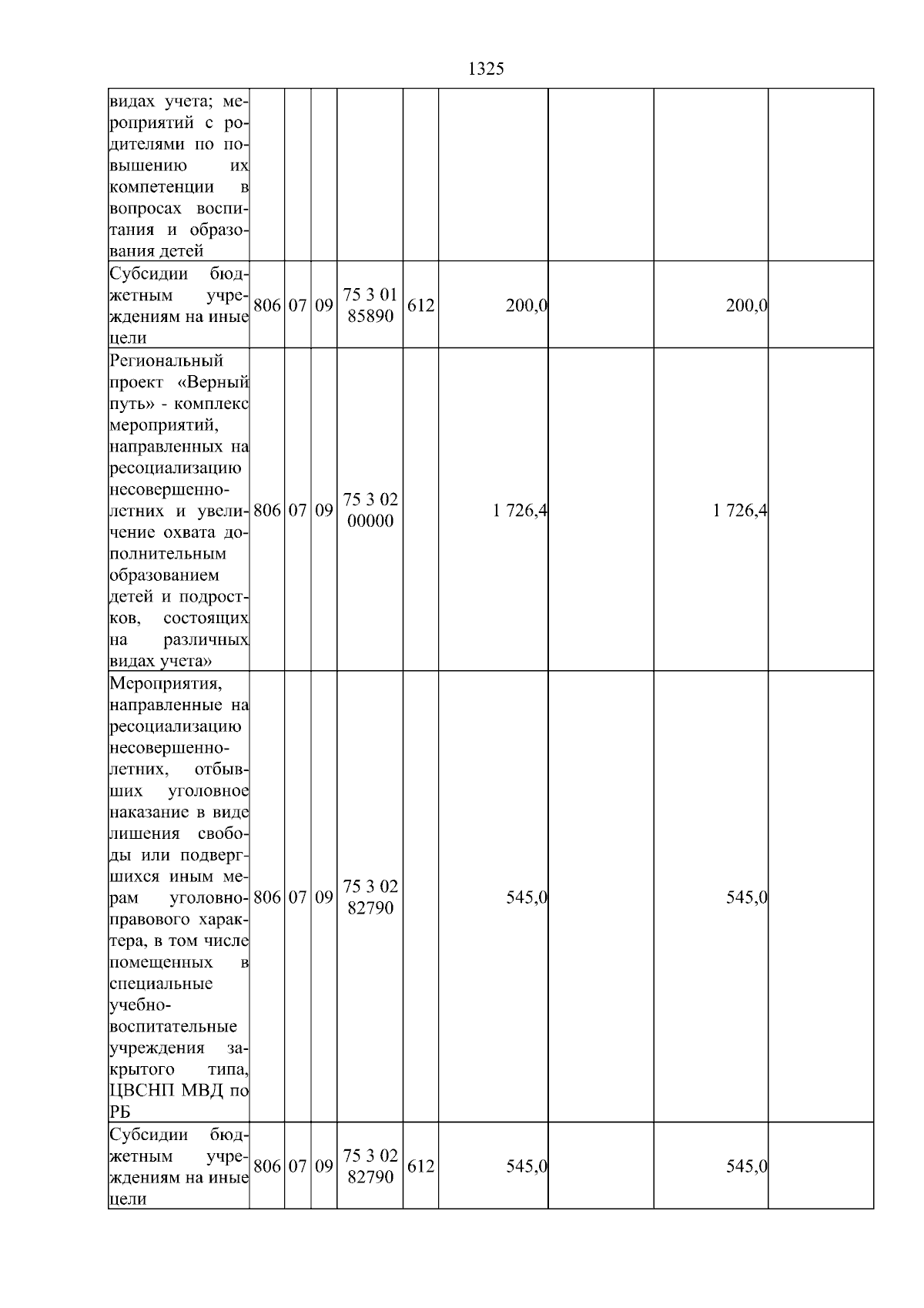Увеличить