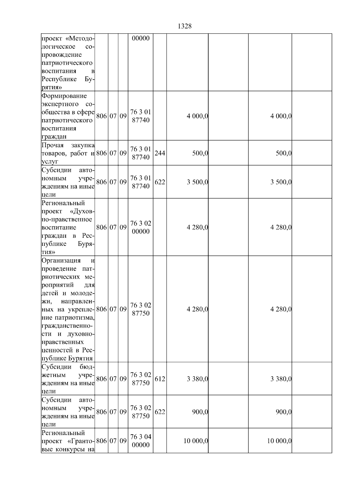 Увеличить