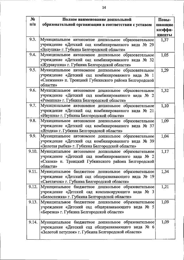 Увеличить