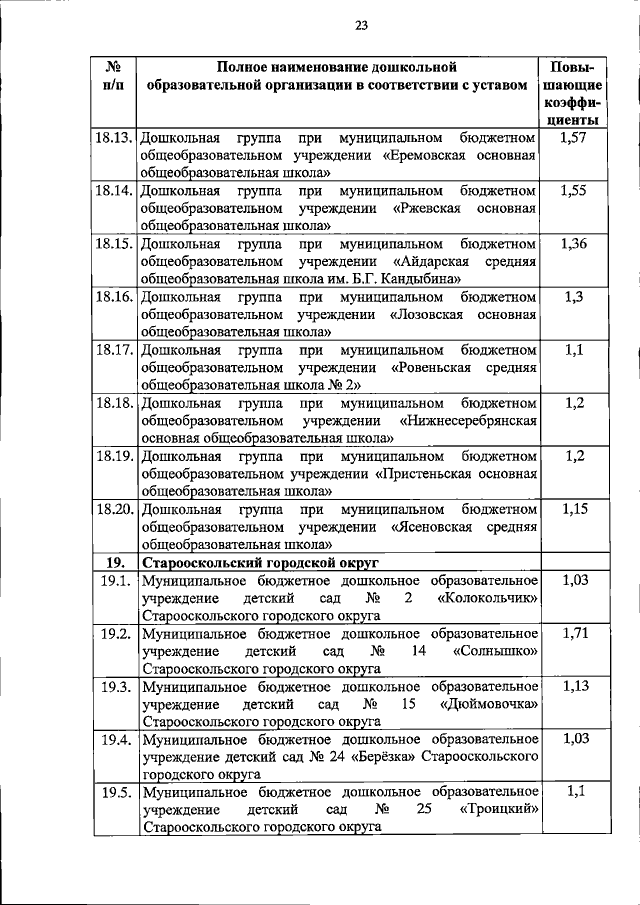 Увеличить
