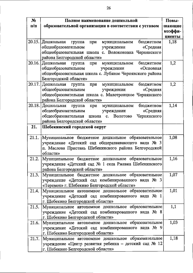 Увеличить