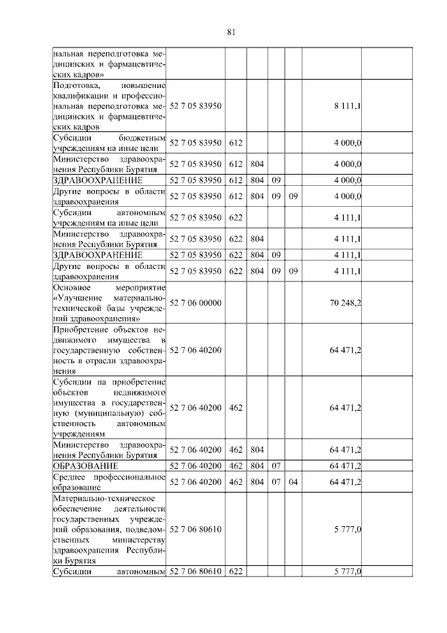 Увеличить