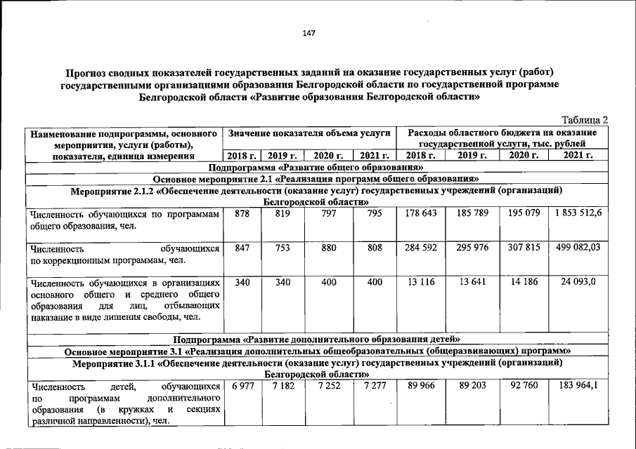 Увеличить