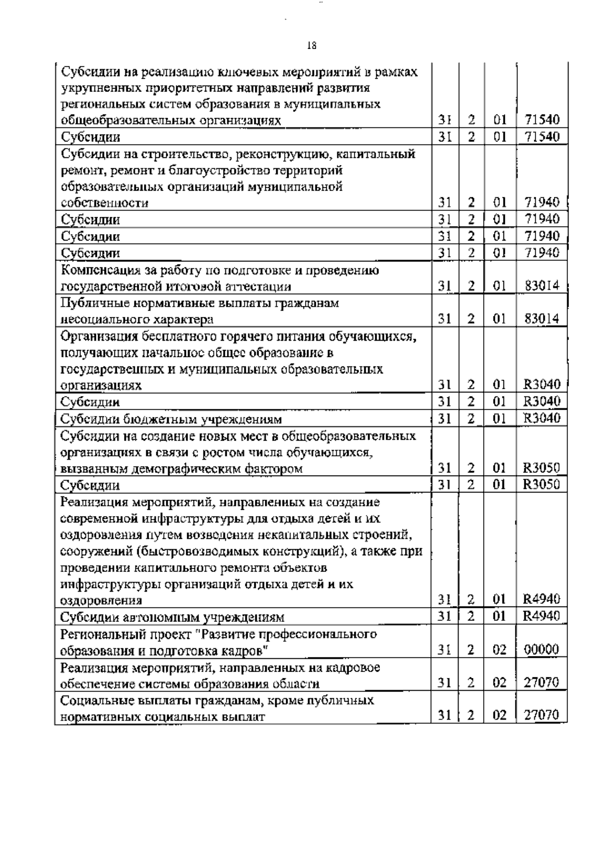 Увеличить