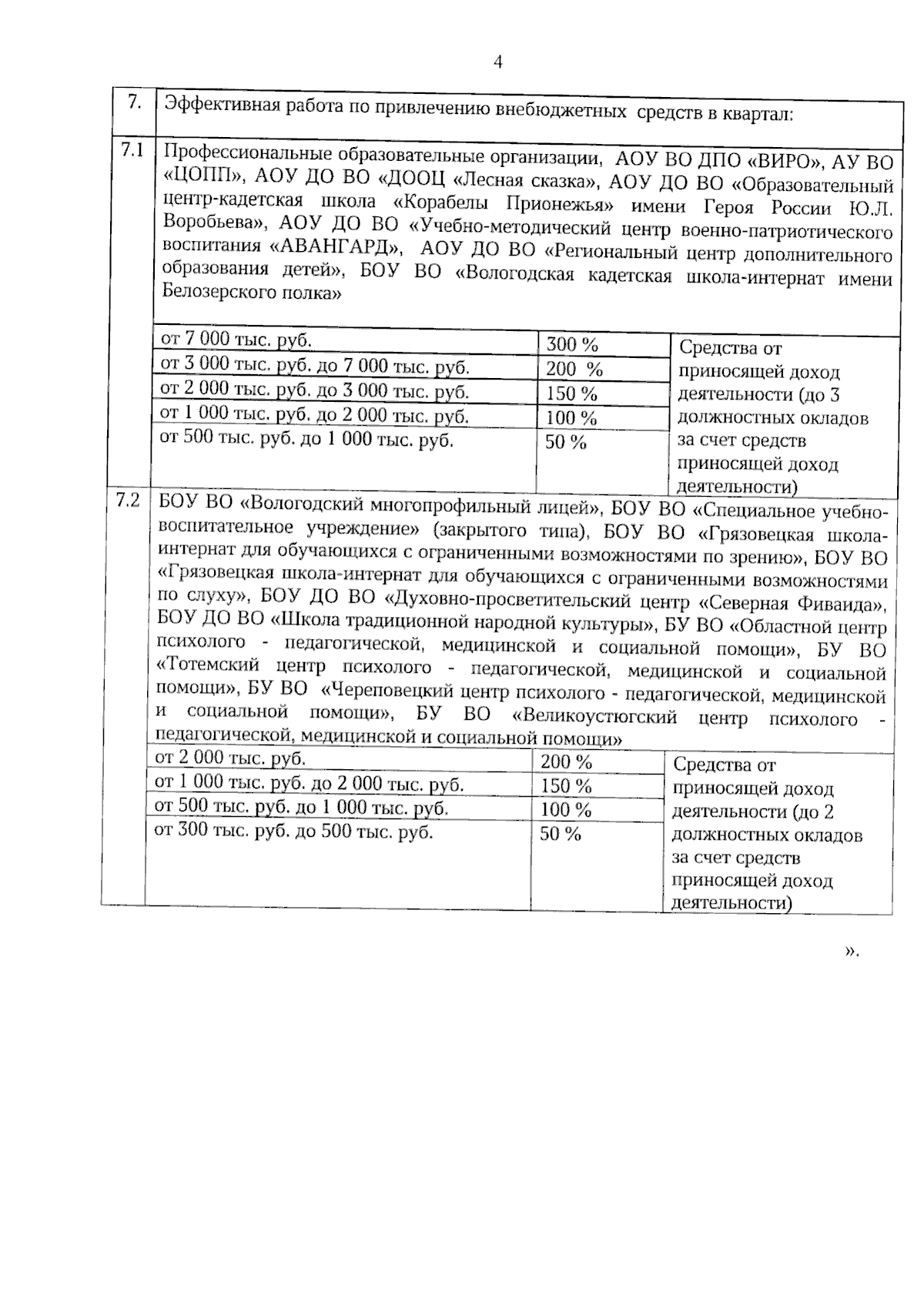 Увеличить