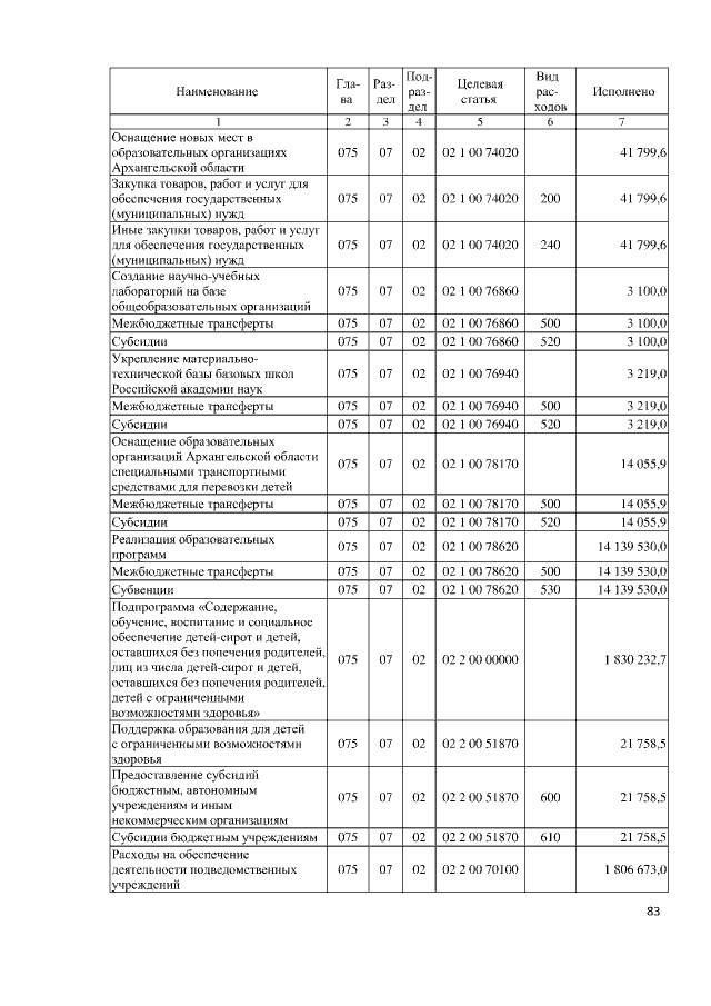 Увеличить
