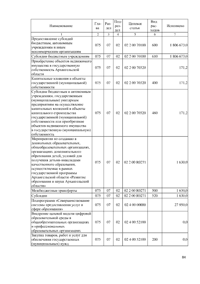 Увеличить