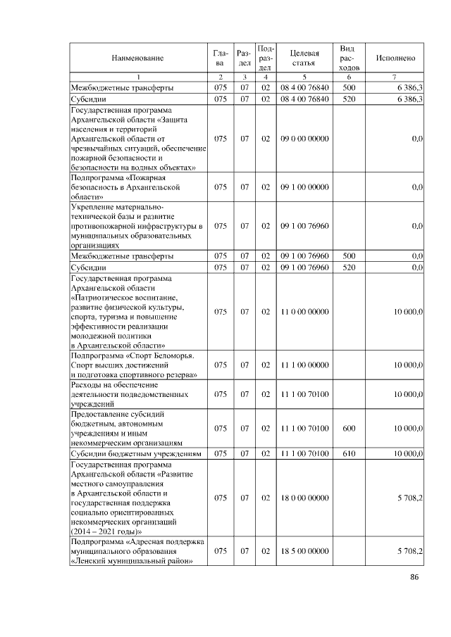Увеличить