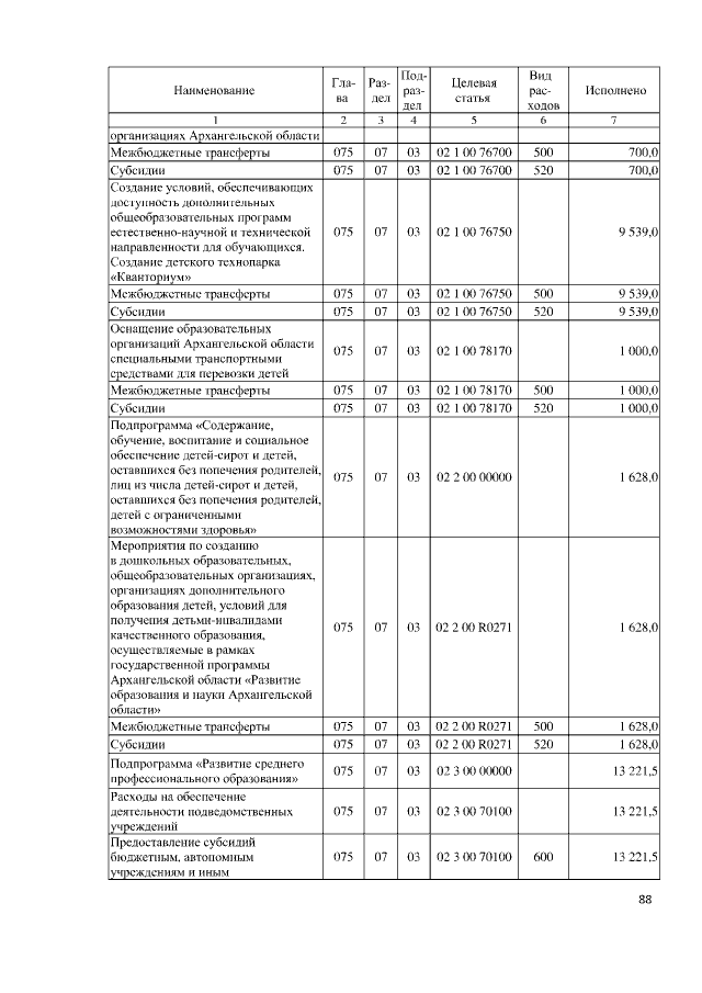 Увеличить