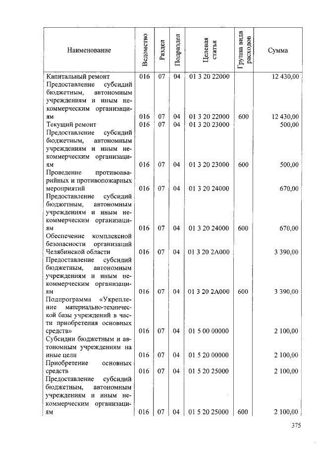 Увеличить