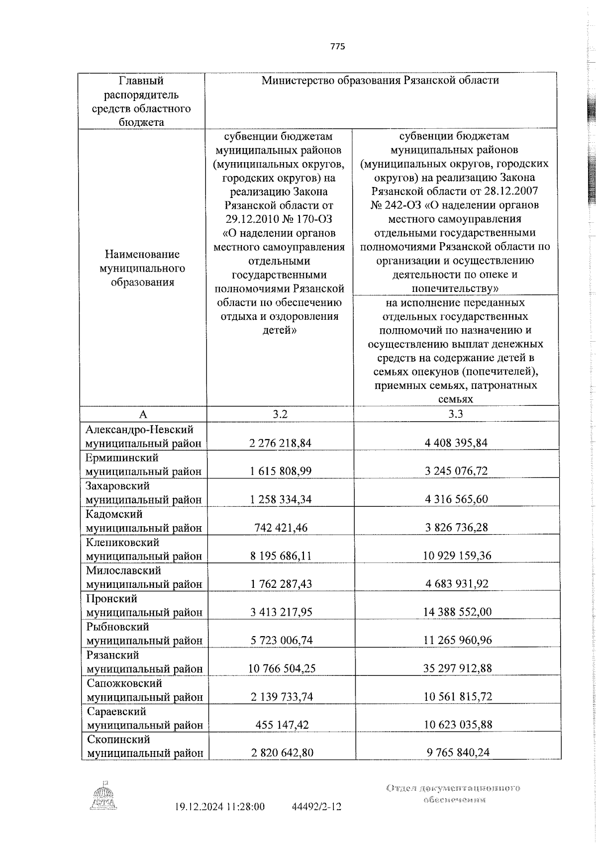 Увеличить