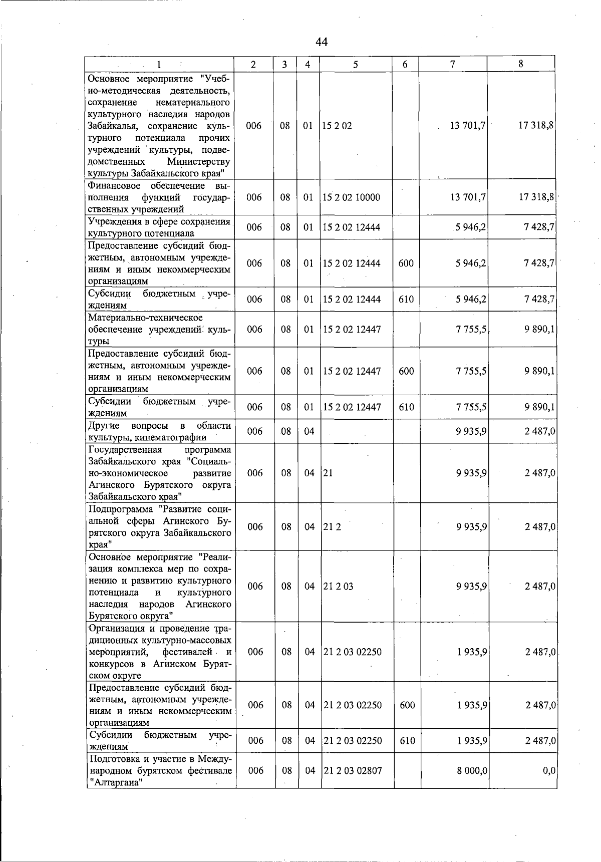 Увеличить