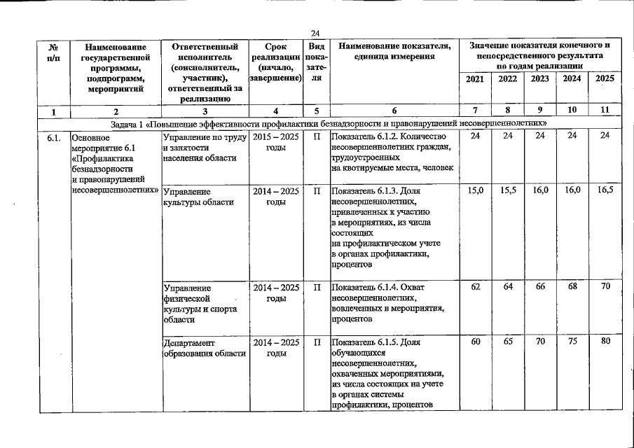 Увеличить