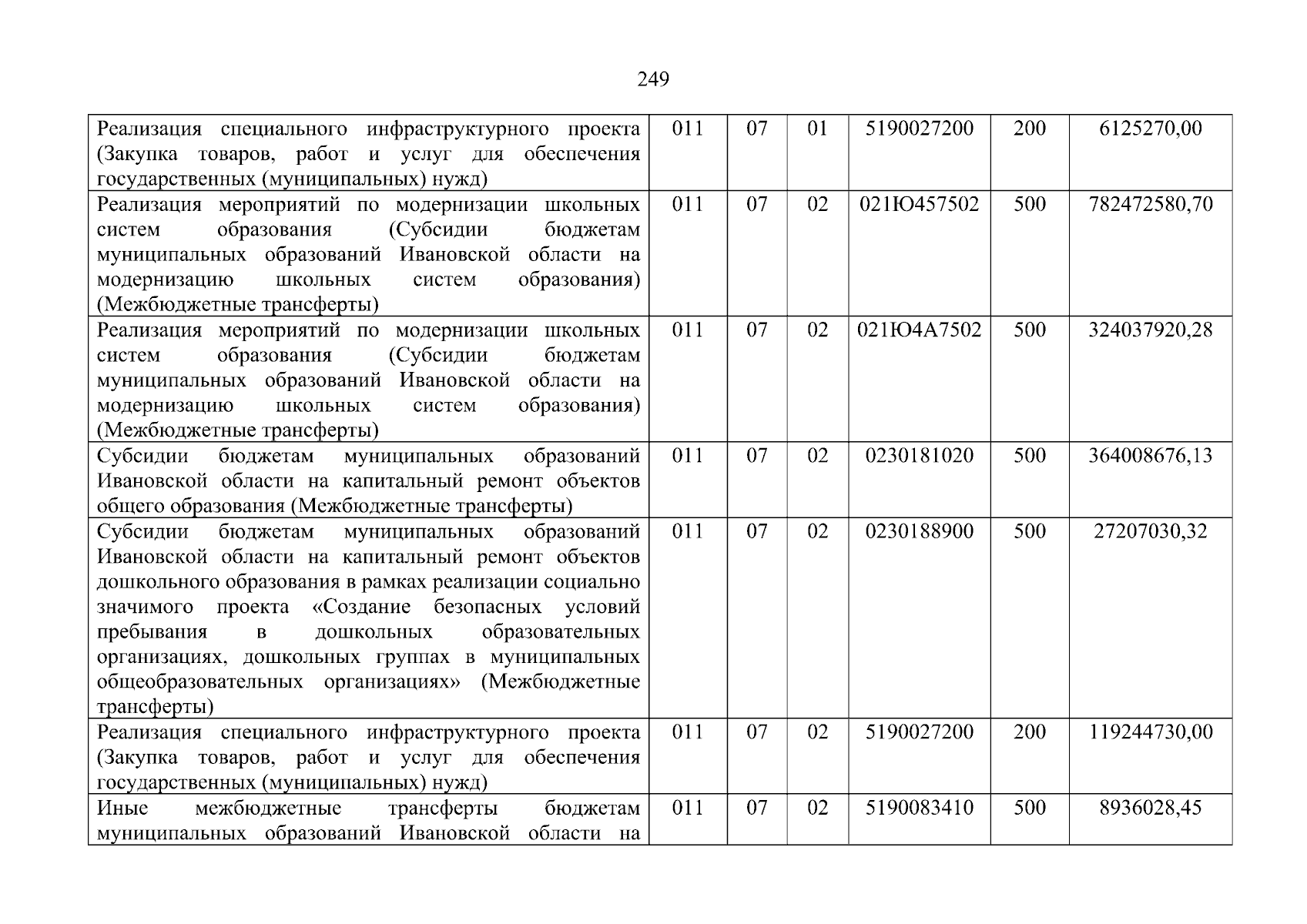 Увеличить