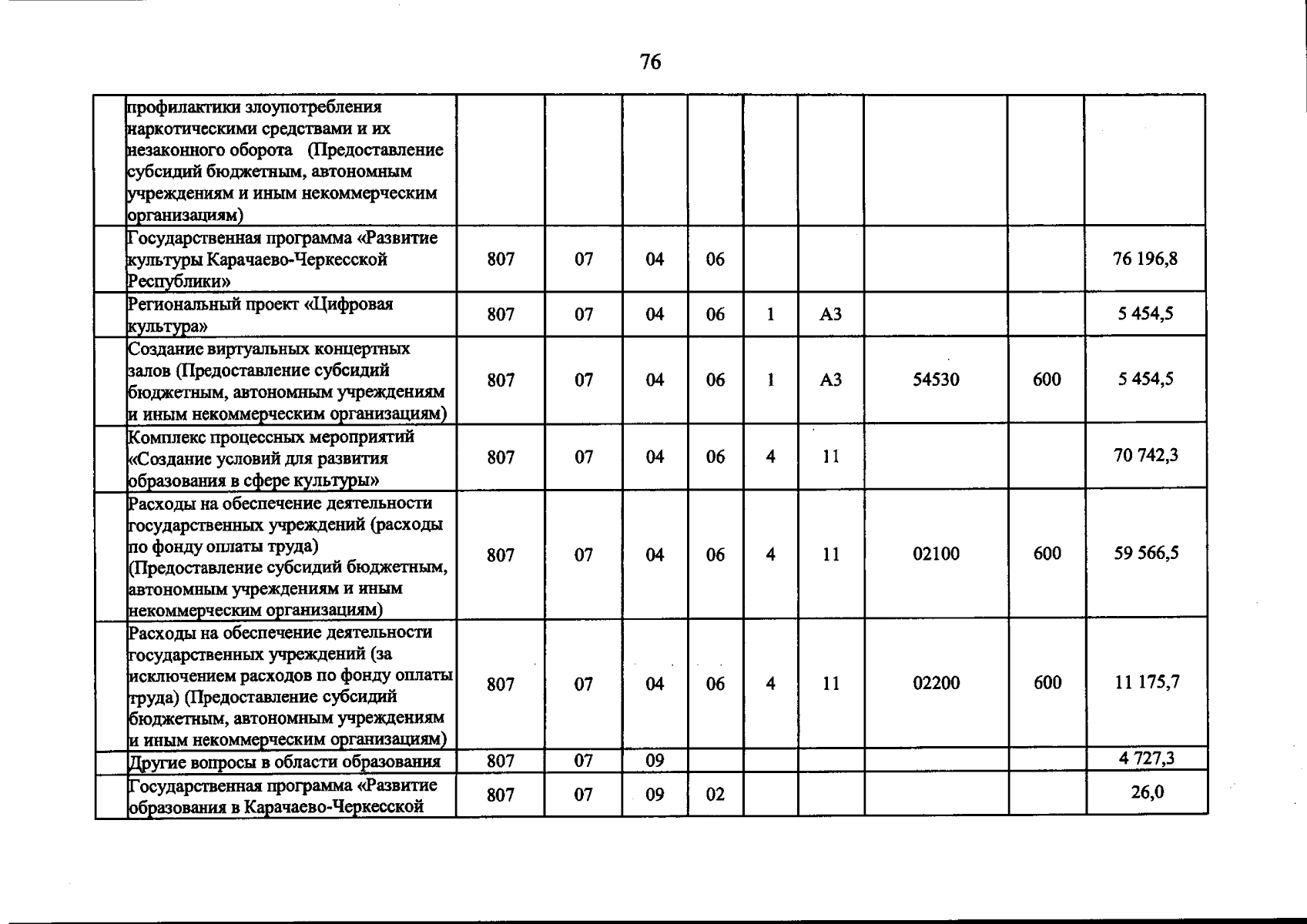 Увеличить