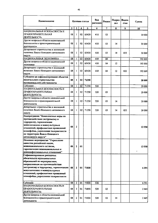 Увеличить
