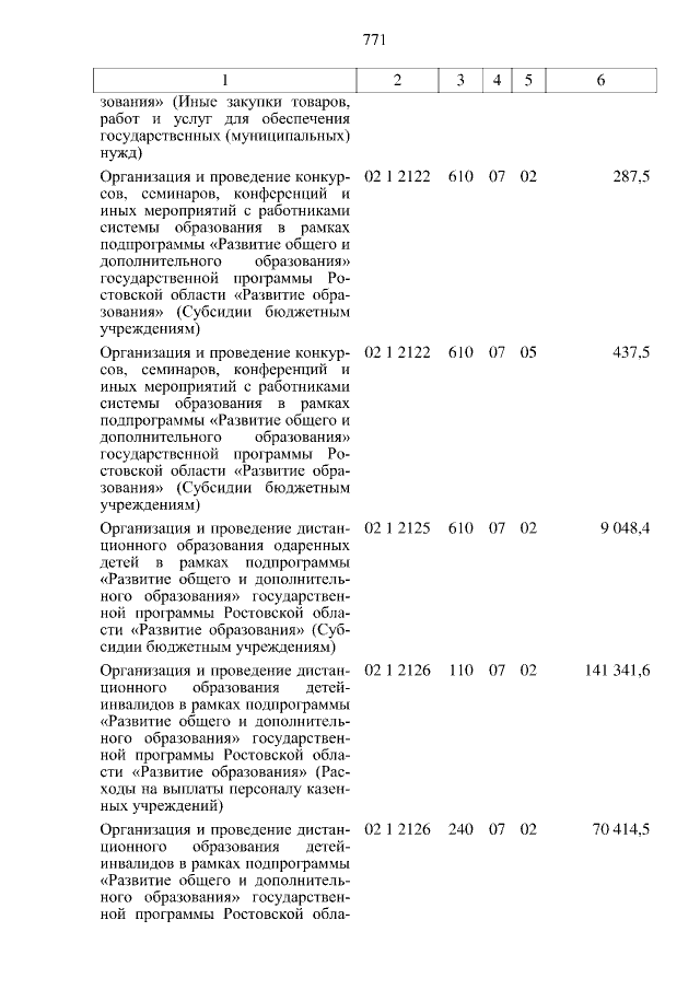 Увеличить