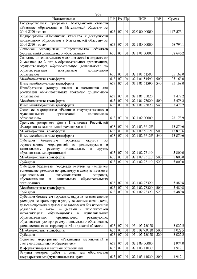 Увеличить