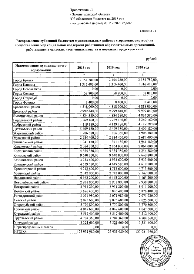 Увеличить