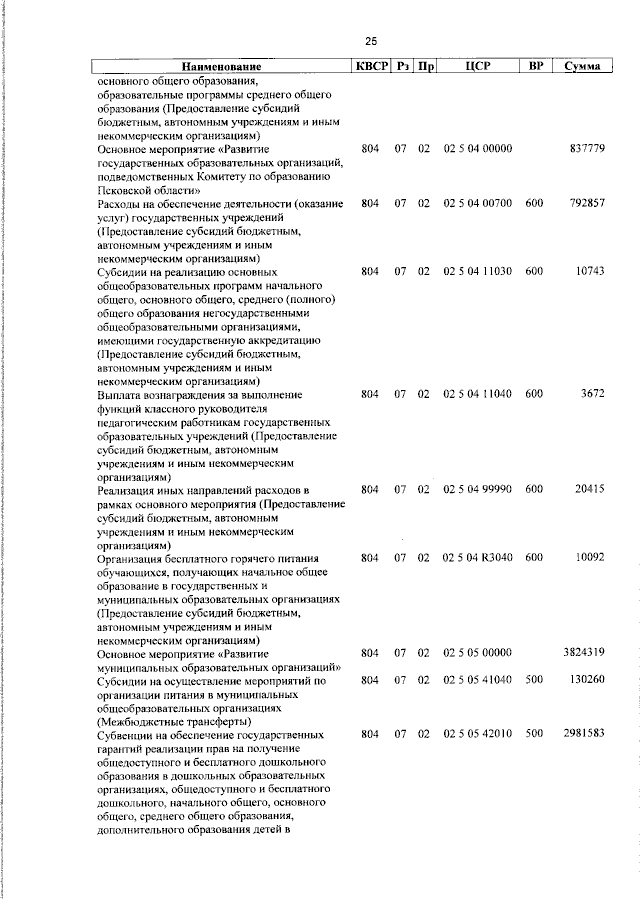 Увеличить