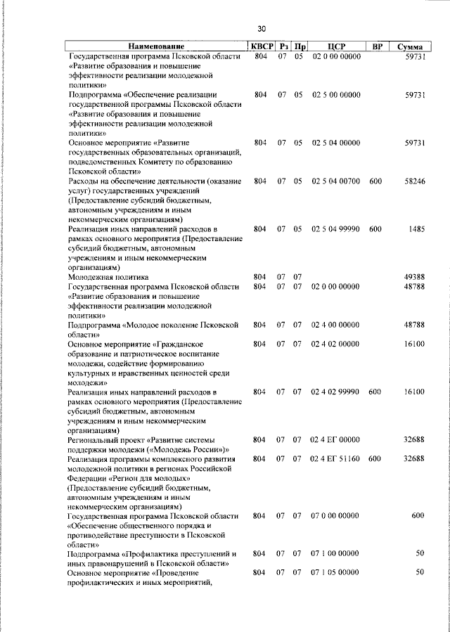 Увеличить
