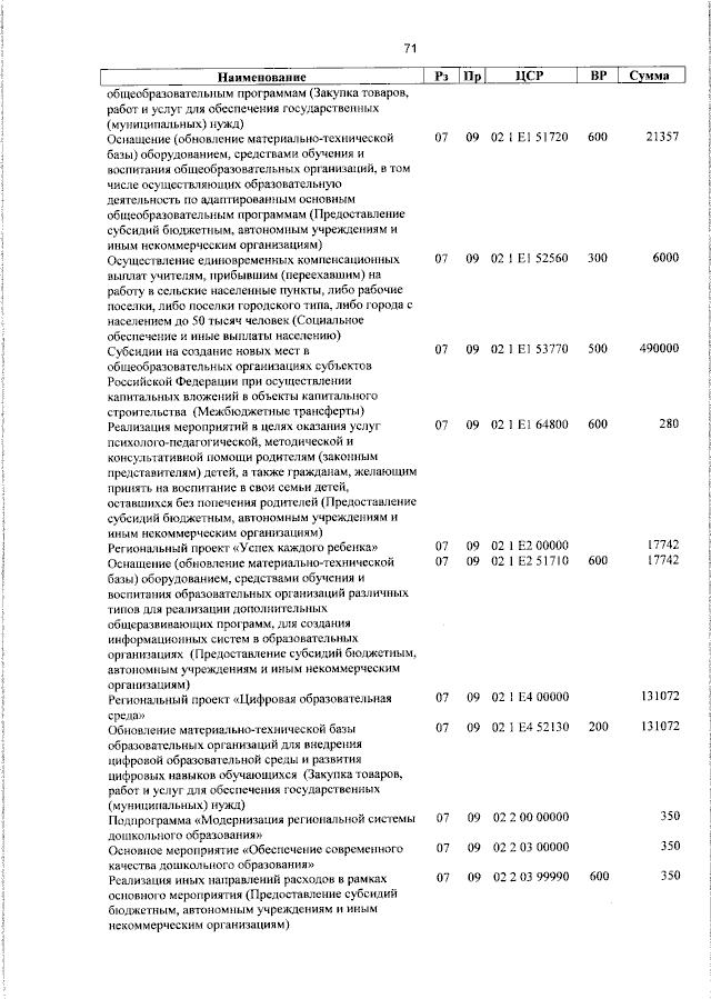 Увеличить
