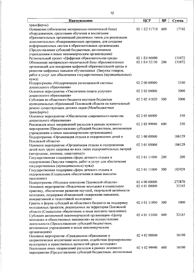 Увеличить