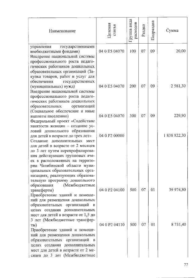 Увеличить