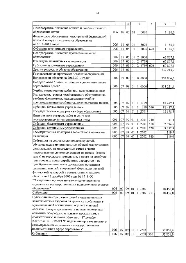 Увеличить