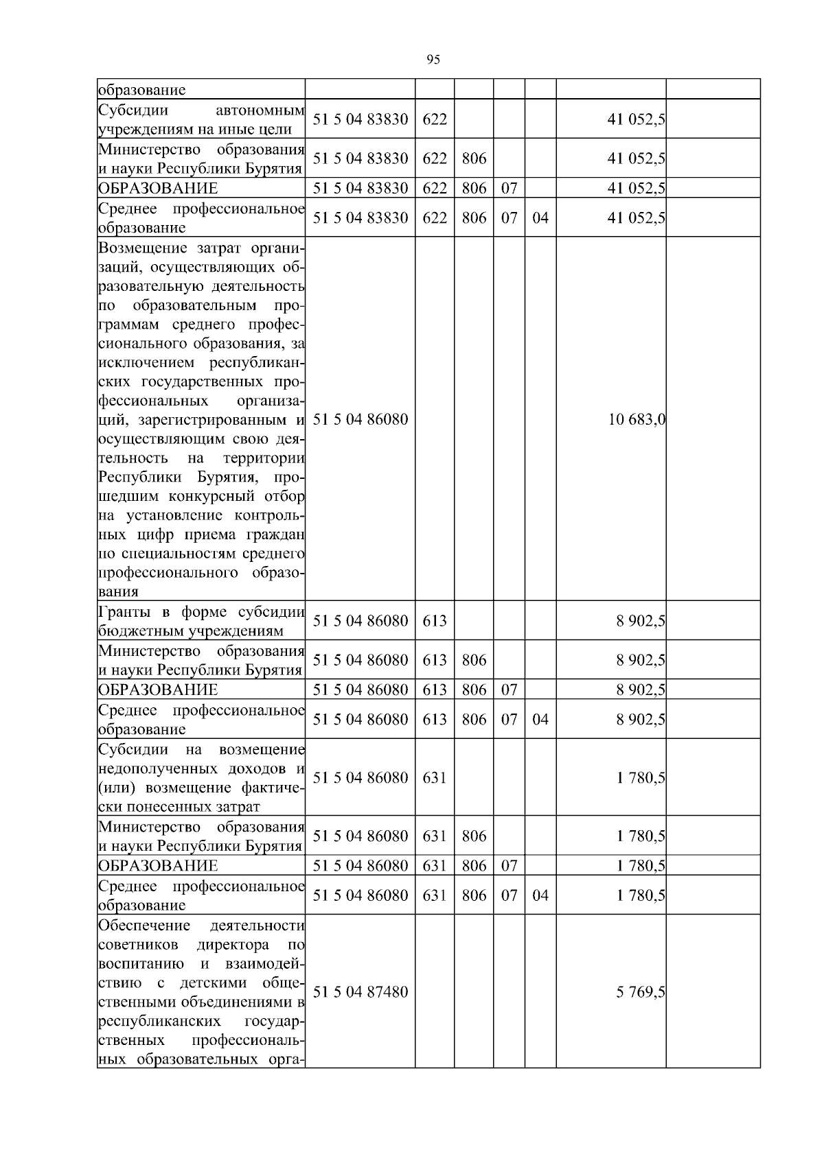Увеличить