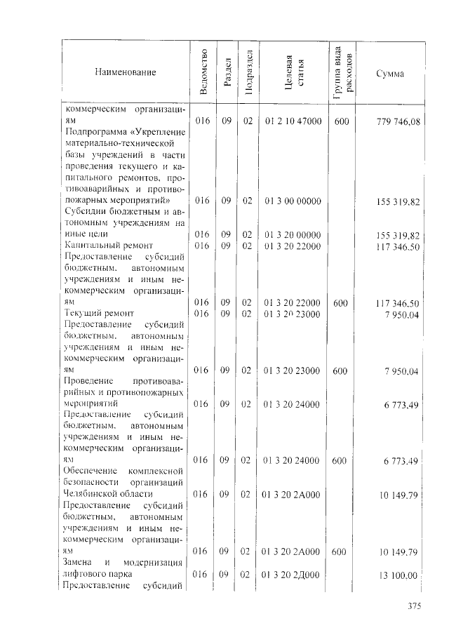 Увеличить