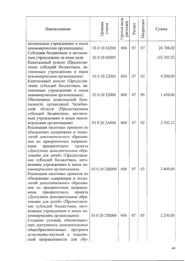 Увеличить