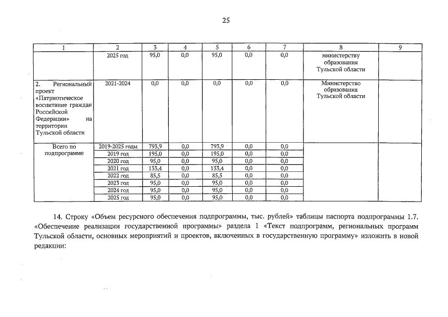 Увеличить