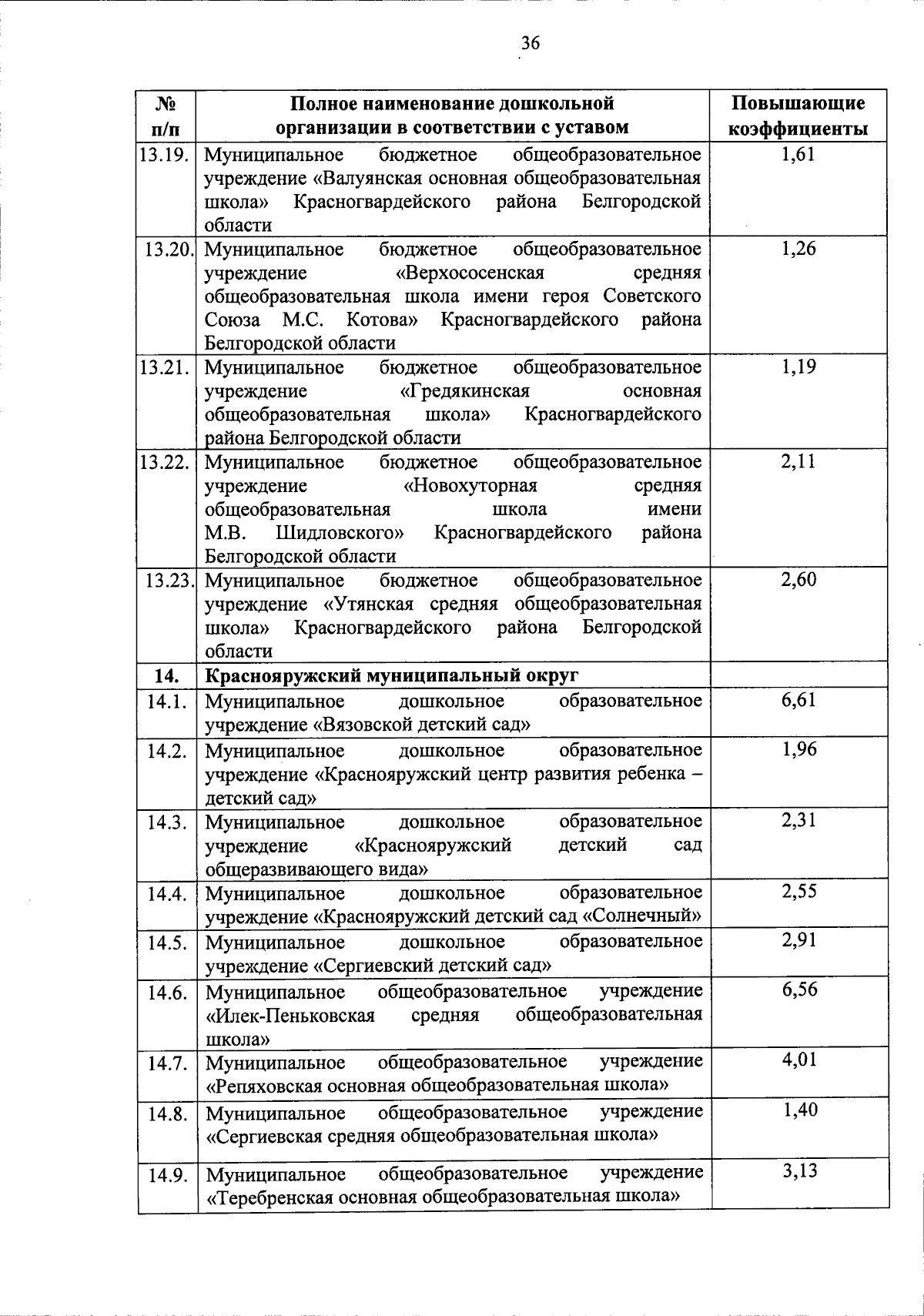Увеличить