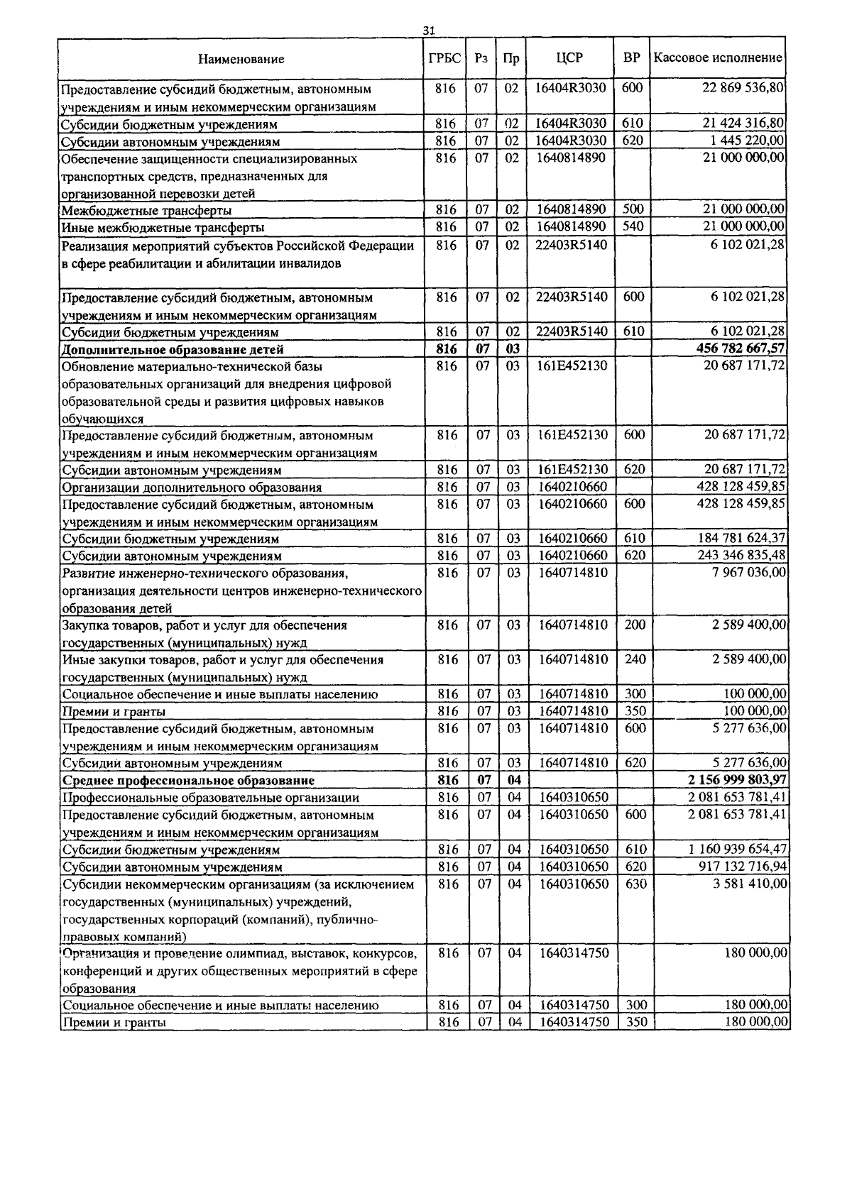 Увеличить