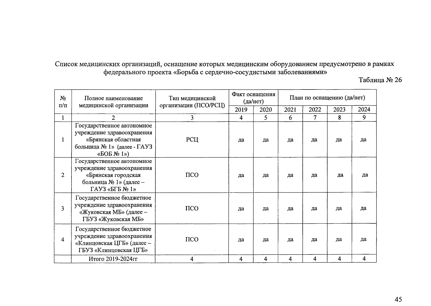 Увеличить