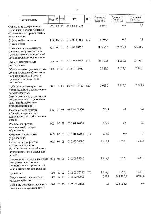 Увеличить