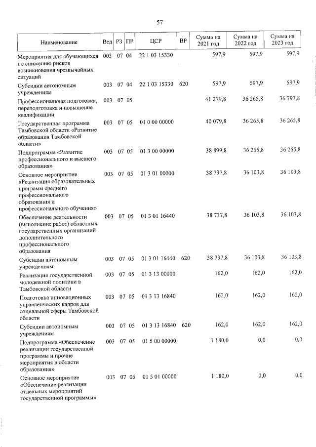 Увеличить