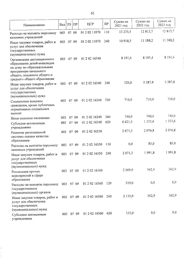 Увеличить
