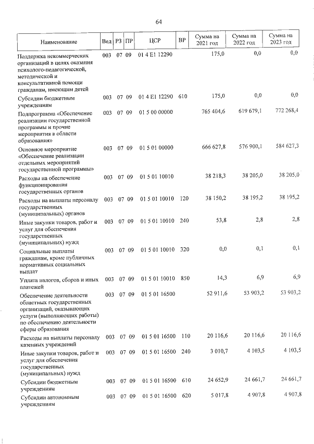 Увеличить
