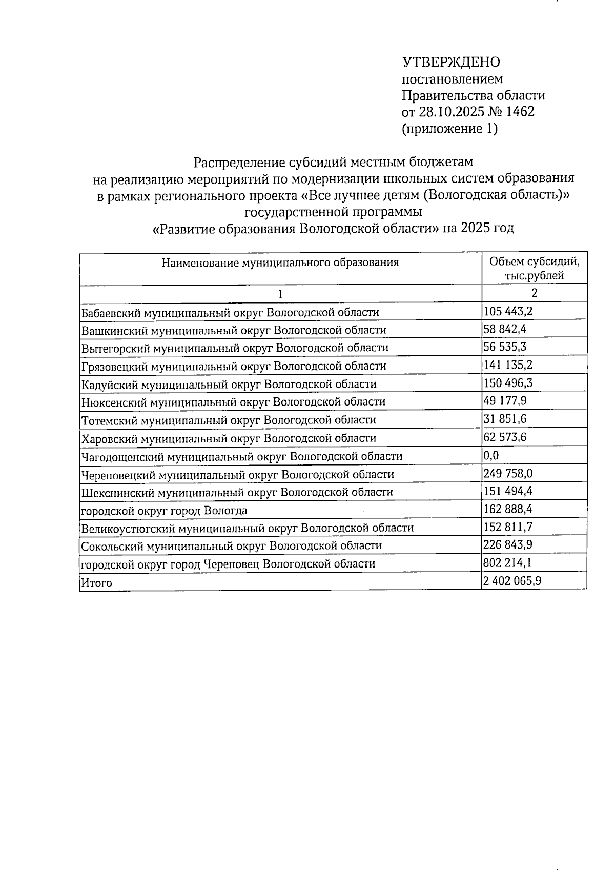 Увеличить