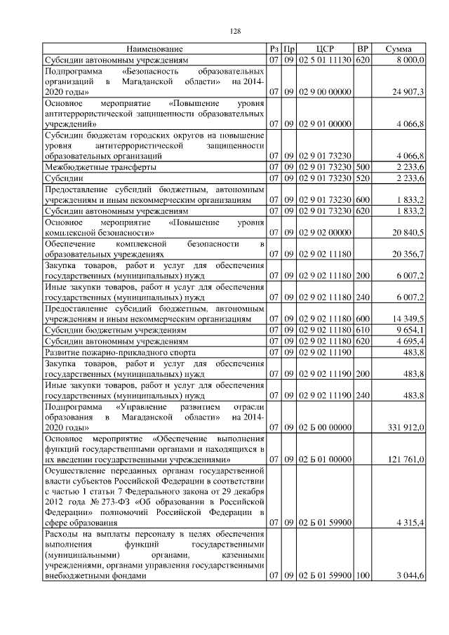 Увеличить