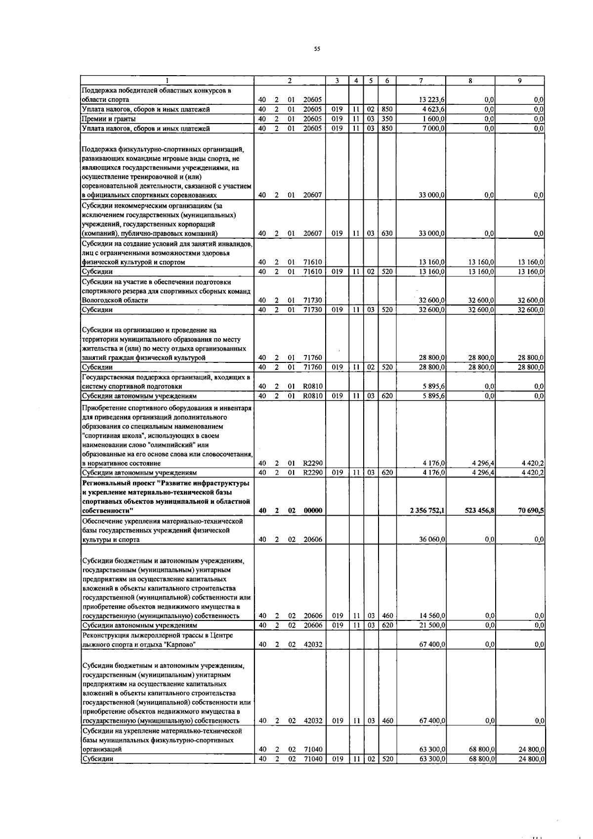 Увеличить