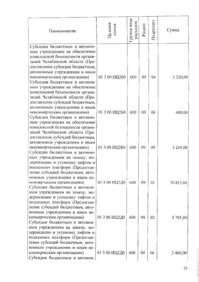 Увеличить
