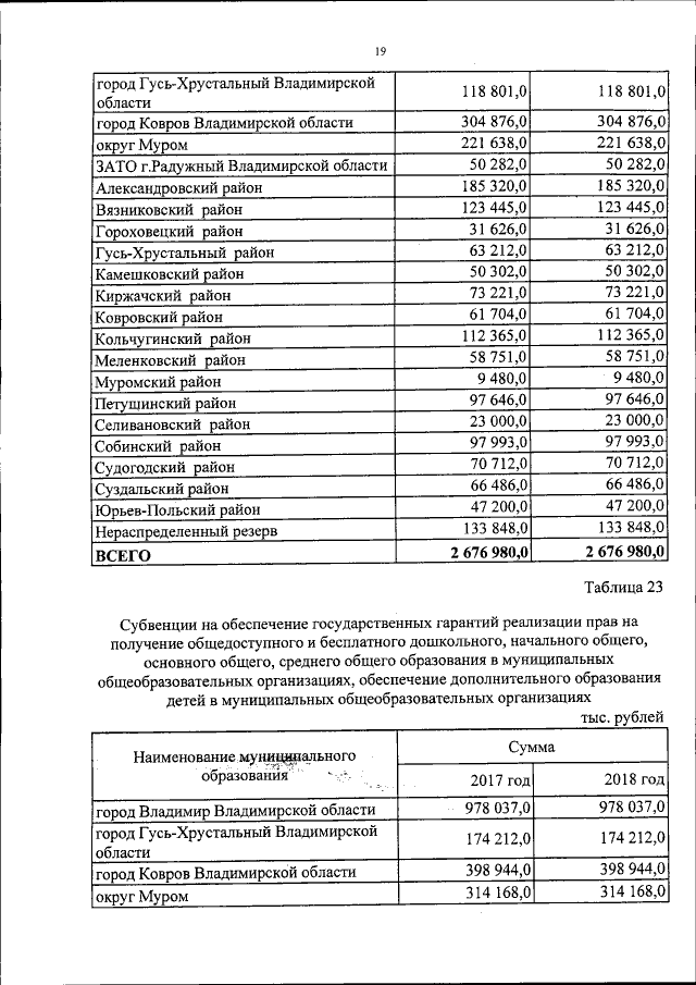 Увеличить