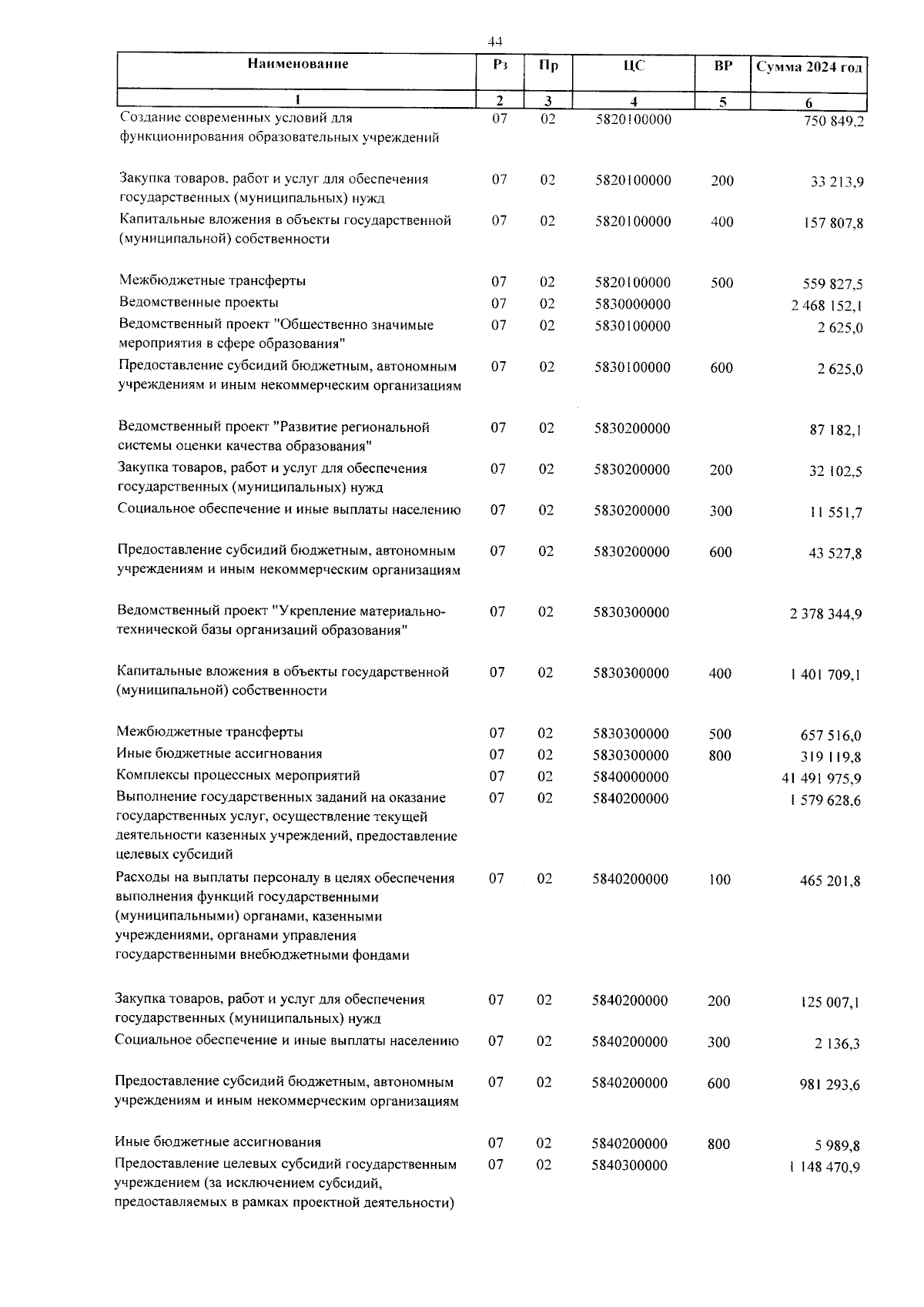 Увеличить