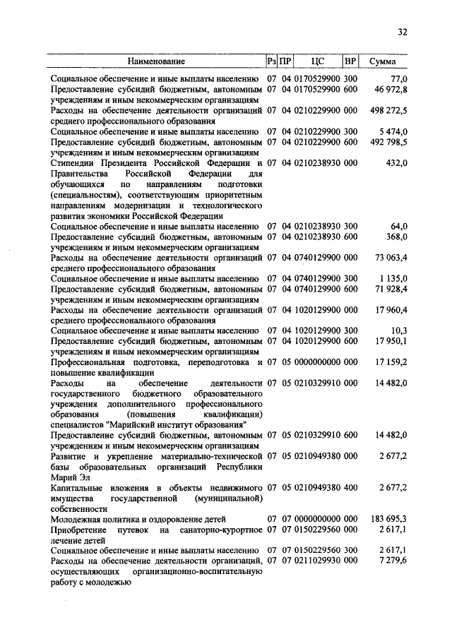 Увеличить